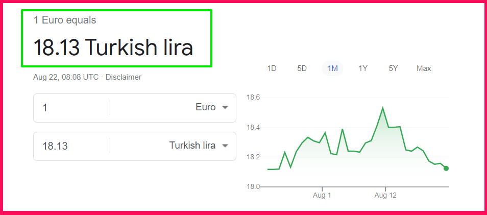 Euro and Turkish Lira exchange rate 22nd August 2022