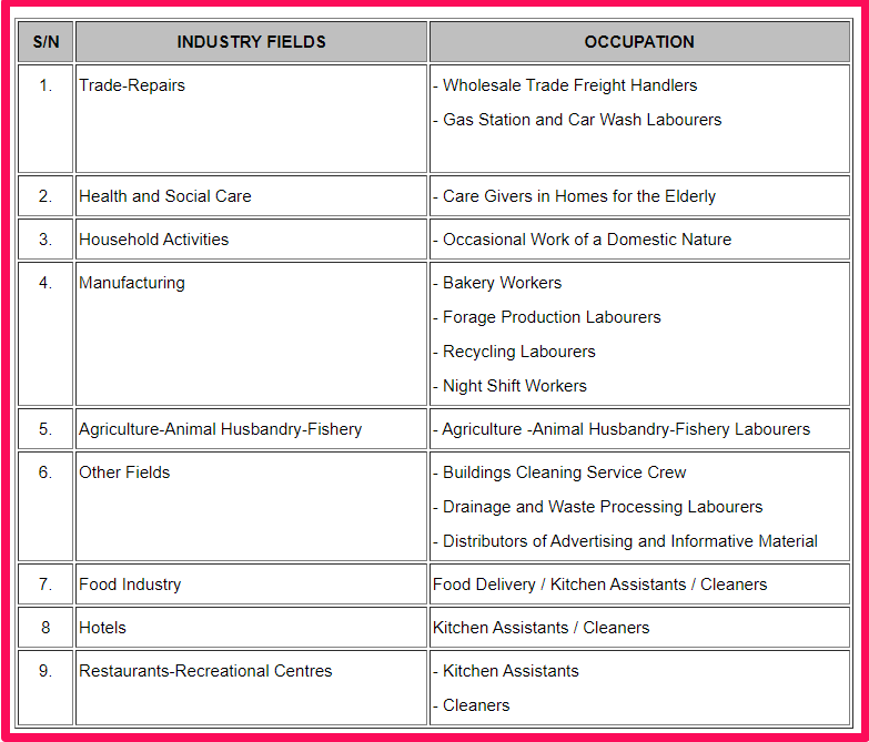Jobs for international students in Cyprus