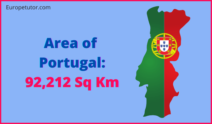 Area of Portugal compared to Spain